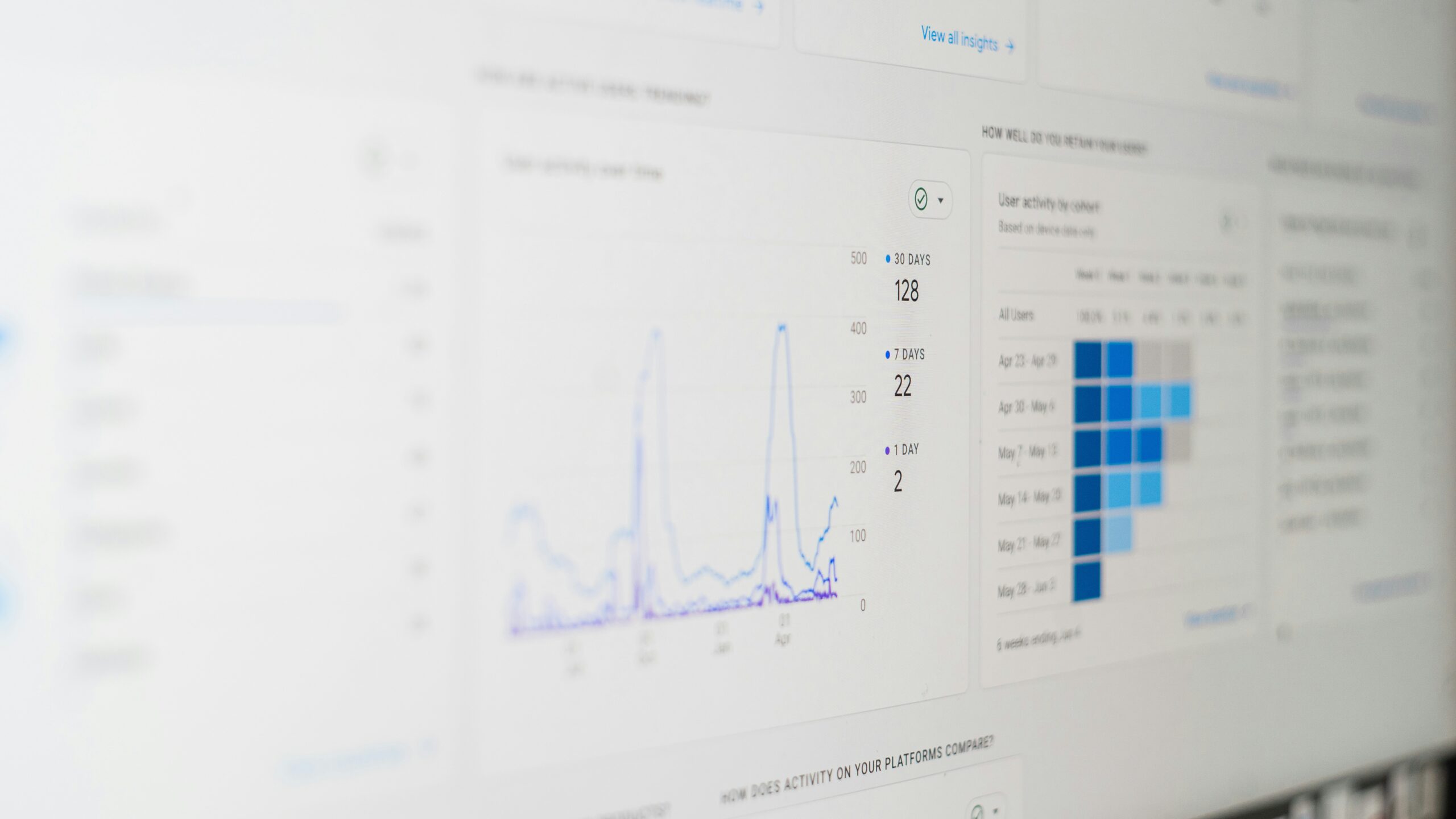 screenshot from google analystics, working out why conversion rate matters